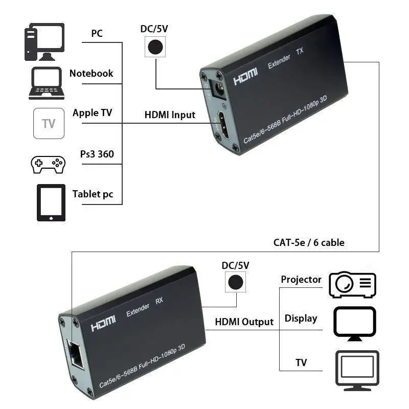 HD 1080P HDMI удлинитель 1x1 сплиттер отправитель и приемник кабель с Cat6 RJ45 ethernet для HDTV