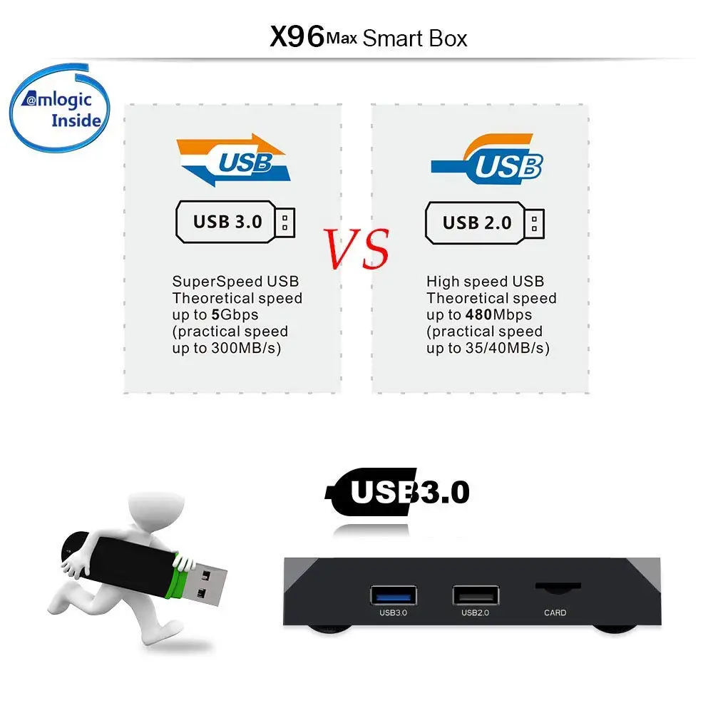 X96 Max Смарт ТВ приставка Android 8,1 Amlogic S905X2 LPDDR4 Четырехъядерный 4 Гб 64 Гб 2,4G и 5 ГГц Wifi BT 1000M 4K X96Max ТВ приставка