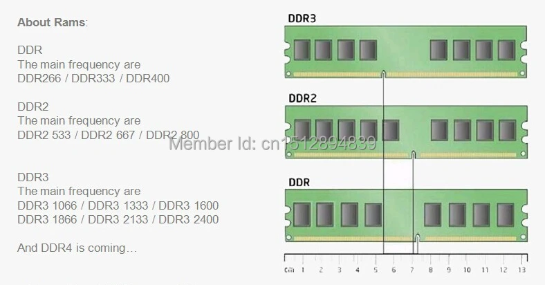 MLLSE новая герметичная Память DIMM DDR2 800 МГц 4 Гб(2 ГБ X 2 штуки) PC2-6400 память для настольных компьютеров, хорошее качество