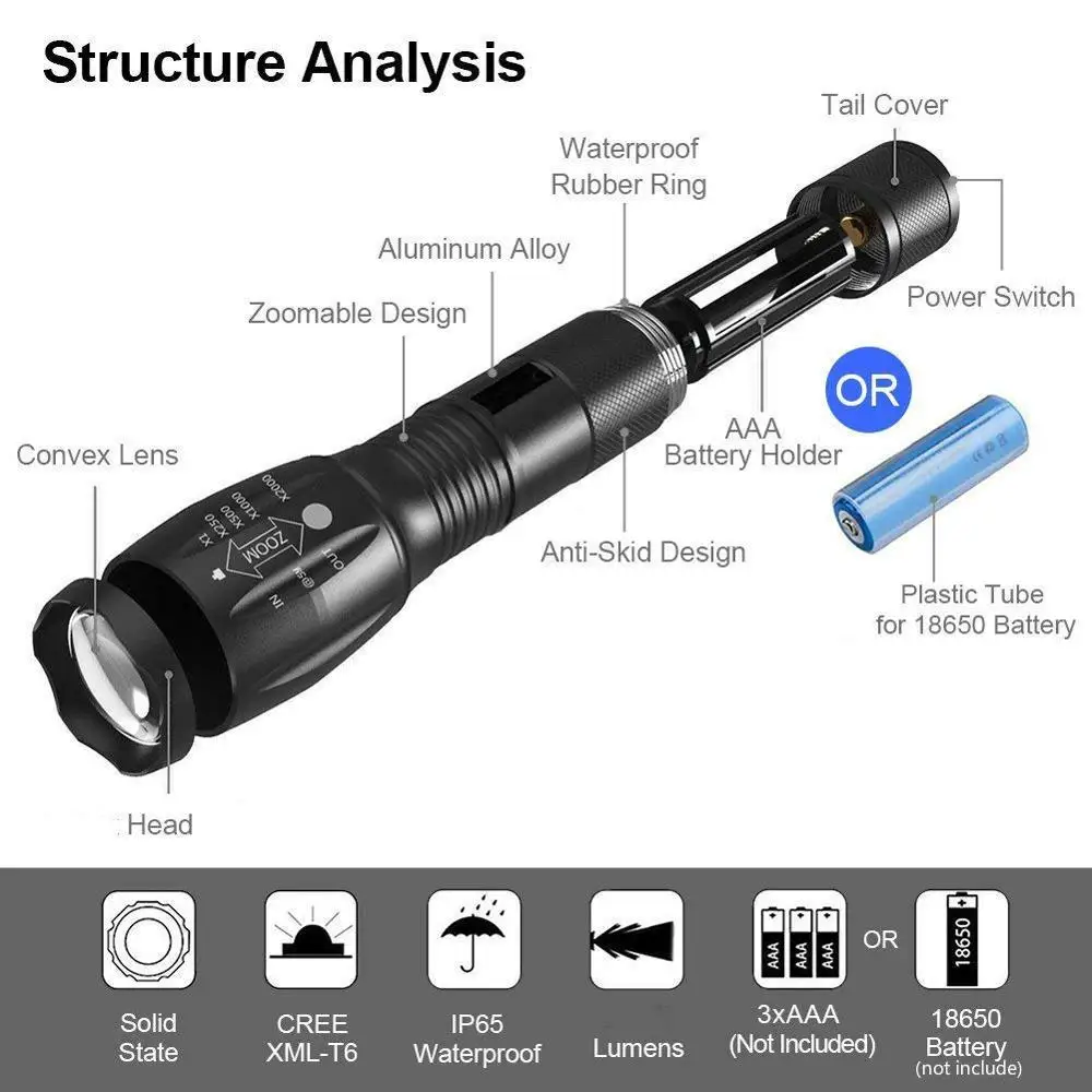 LightingView открытый масштабируемый T6/L2 светодиодный фонарик 5 режимов Кемпинг велосипедный карманный фонарь перезаряжаемый аккумулятор 18650