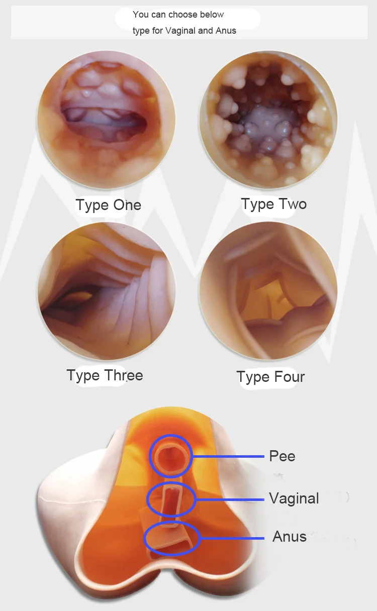 Высококачественная силиконовая вагина искусственная реалистичная киска анус