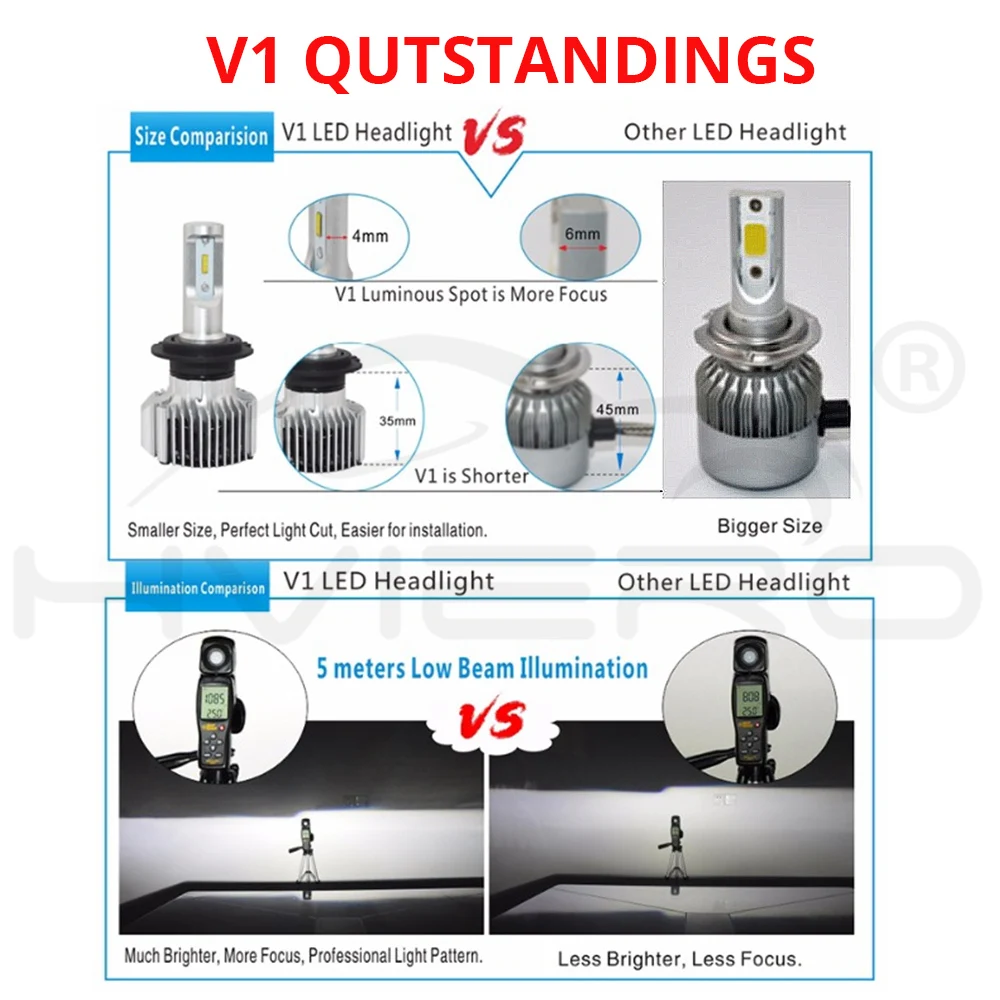 2X6500 K H1 H3 HB3/9005 HB4/9006 COB V1 головной светильник тумана авто светильник 72W фары для 8000LM высокий низкий пучок автомобильная лампа AC/DC 12V