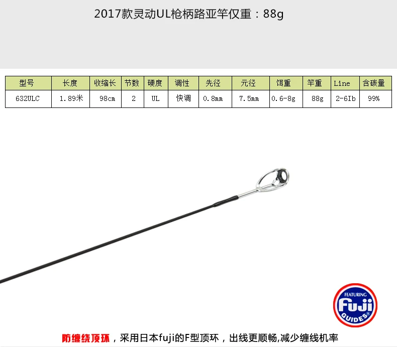 Tsurinoya 1,89 м UL Быстрая спиннинговая Удочка из углеродного волокна удочка для ловли мелкой рыбы портативная удочка для ловли приманки