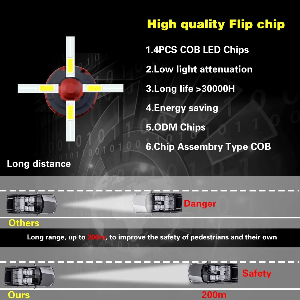 LEADTOPS 2 шт. Автомобильные фары лампа H7 H11 Светодиодный H4 9005/HB3 9006/HB4 80 Вт 8000Lm Мини авто