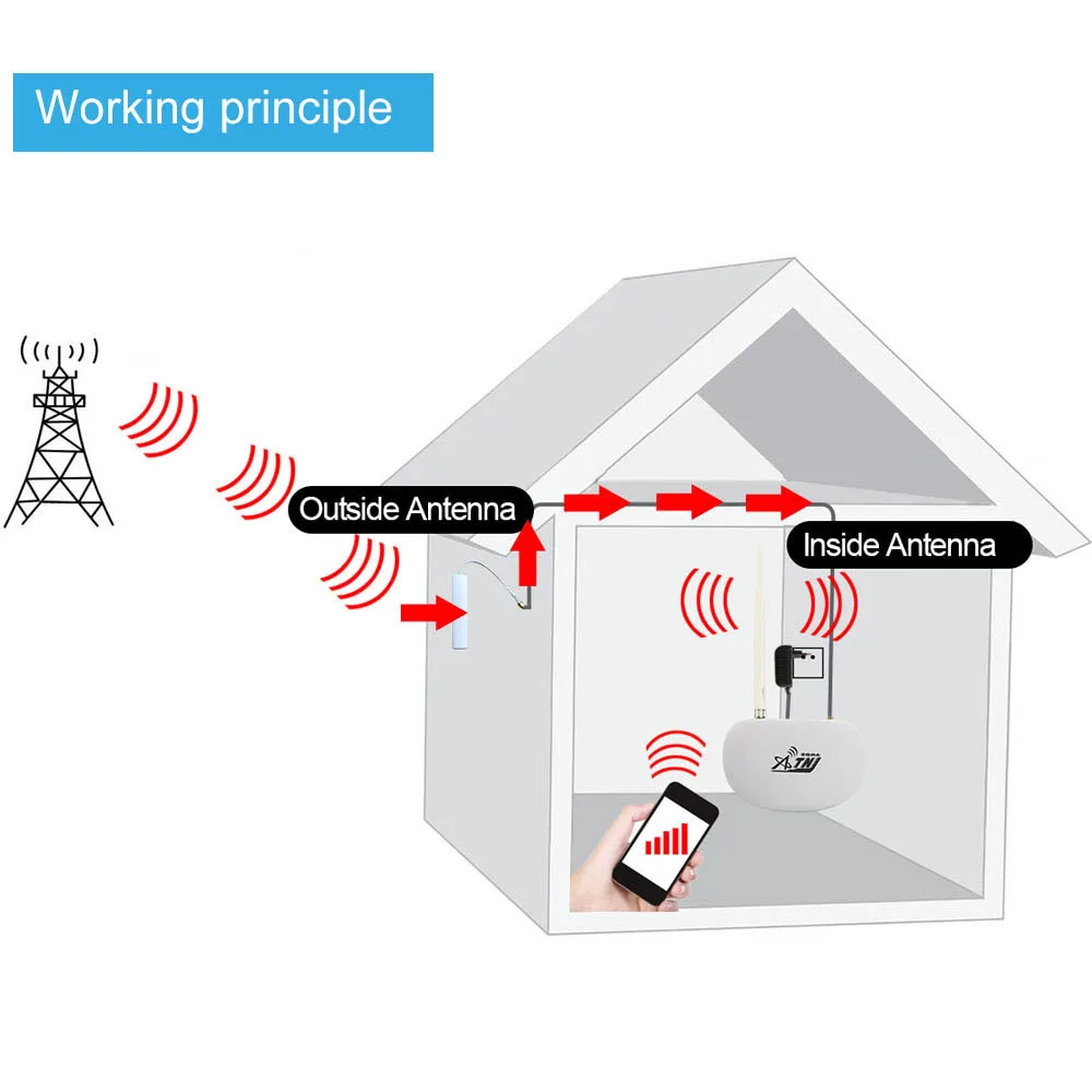 Усилитель сигнала ATNJ 3G CDMA LTE Band 5 850 МГц мобильный усилитель мини телефон GSM