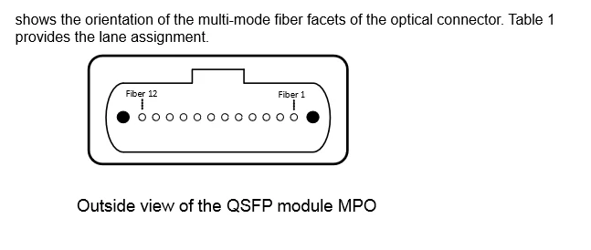QSFP-40G-SR4 40GBASE-SR4 MMF 850nm 150 M MPO QSFP