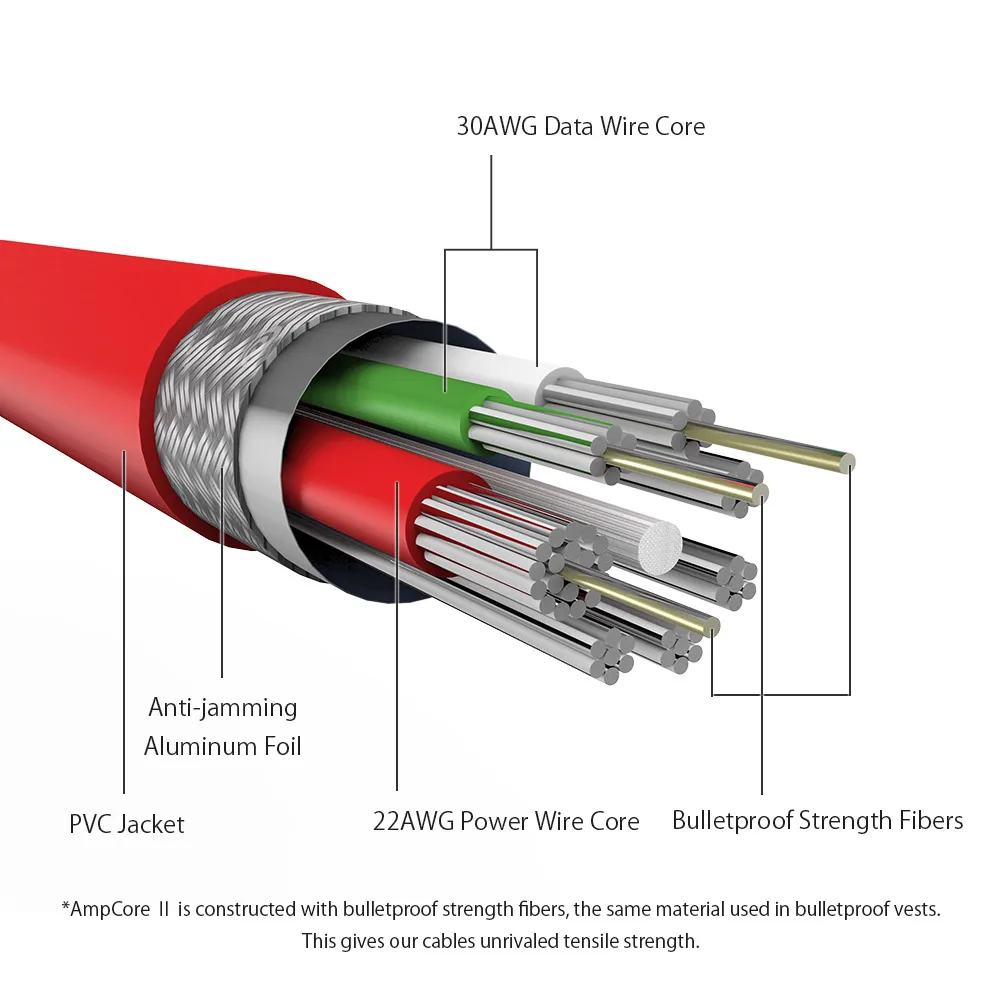 Кабель USB Type-C BlitzWolf 3A кабель для быстрой зарядки типа C передачи данных AmpCore 1 м 30 см