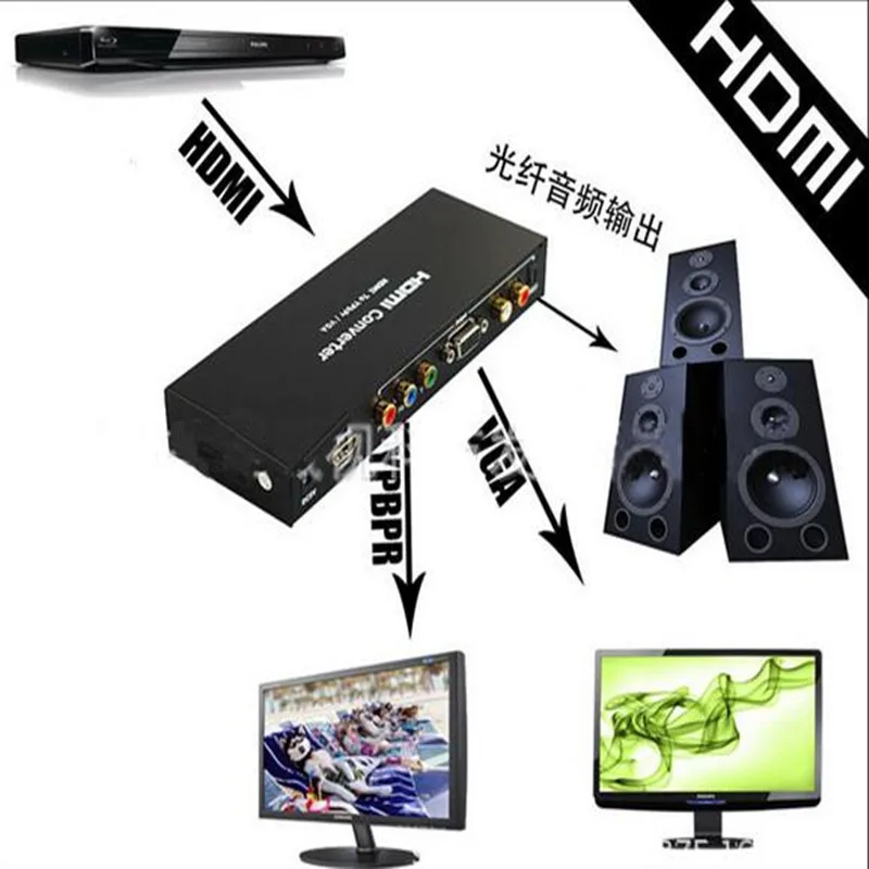 Effelon HDMI rgb компонентный YPbPr Аудио Видео адаптер VGA/SPDIF/rl конвертер Поддержка 5.1ch