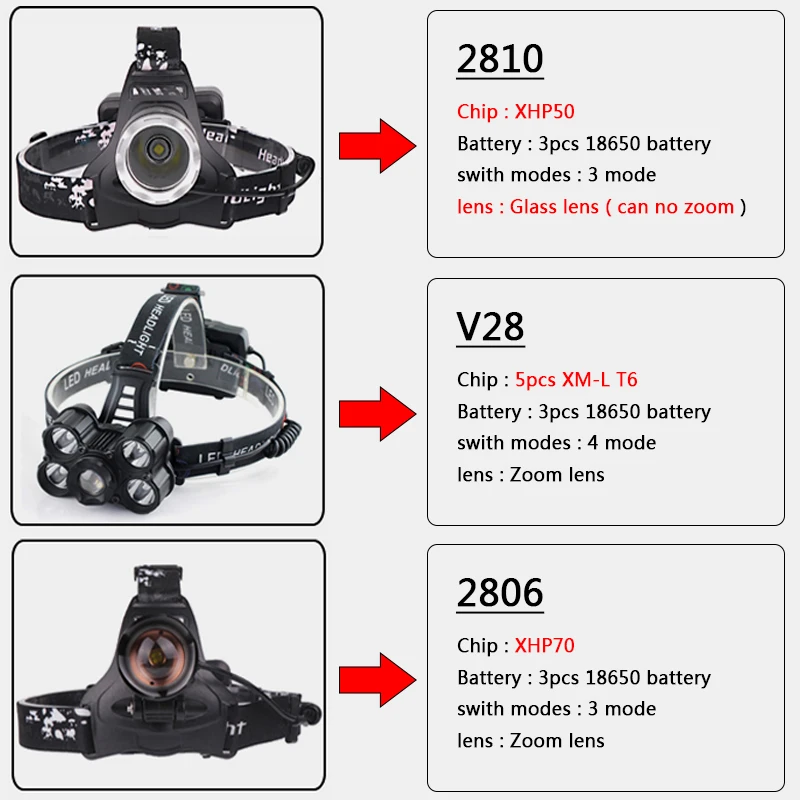 Мощный светодиодный налобный фонарь Z20 CREE XHP70 XHP50 зарядное устройство 7800 мА/ч USB