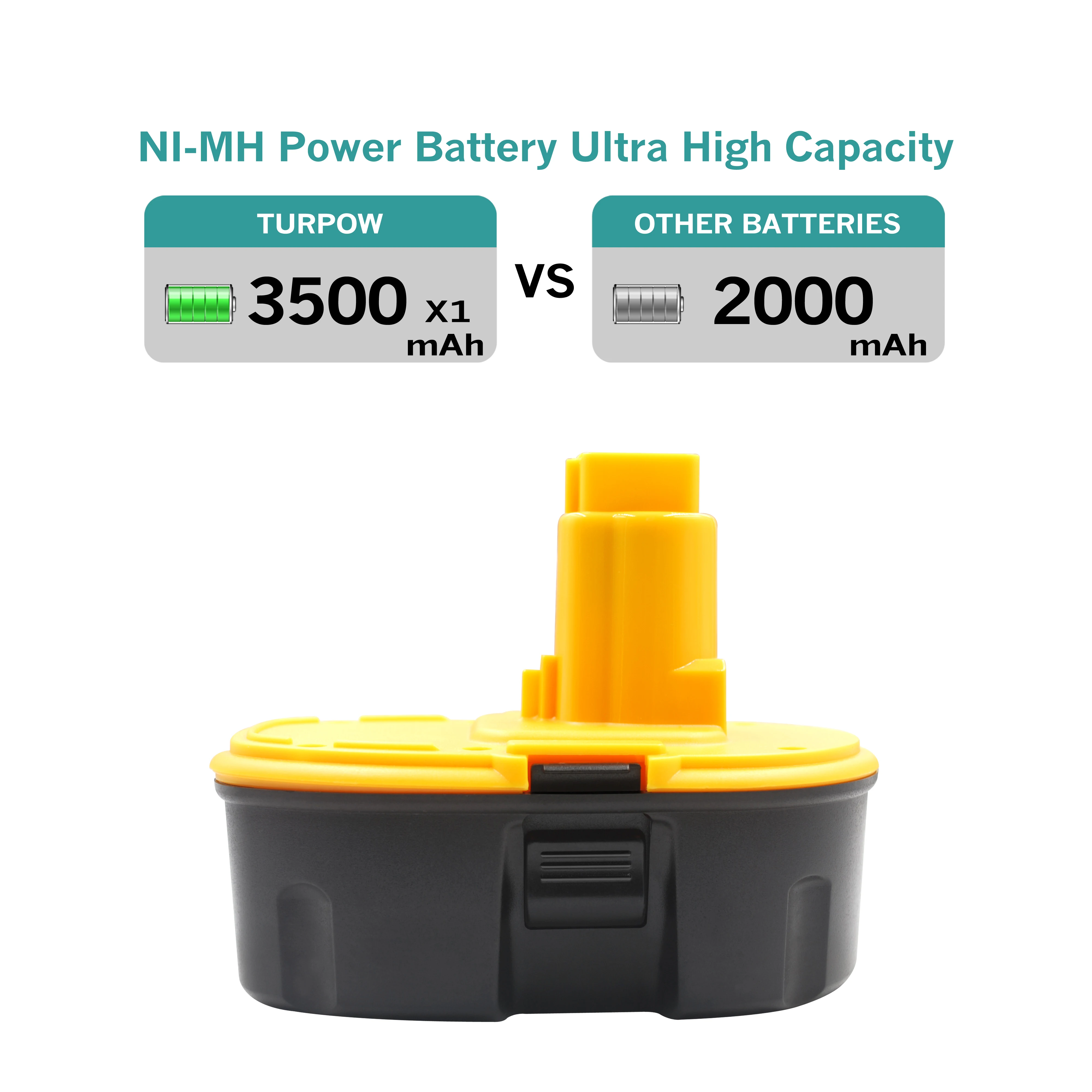 Powtree 3500 мА/ч, 18 V DC9096 металл-гидридных или никель Перезаряжаемые Аккумулятор для Dewalt DE9039 DE9095 DE9096 DC020 DC212 DC212B DE9039 DE9095 L10