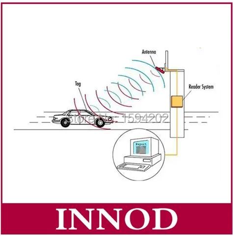 Дешевый ПВХ держатель для карт парковочного автомобиля rfid карта на лобовое