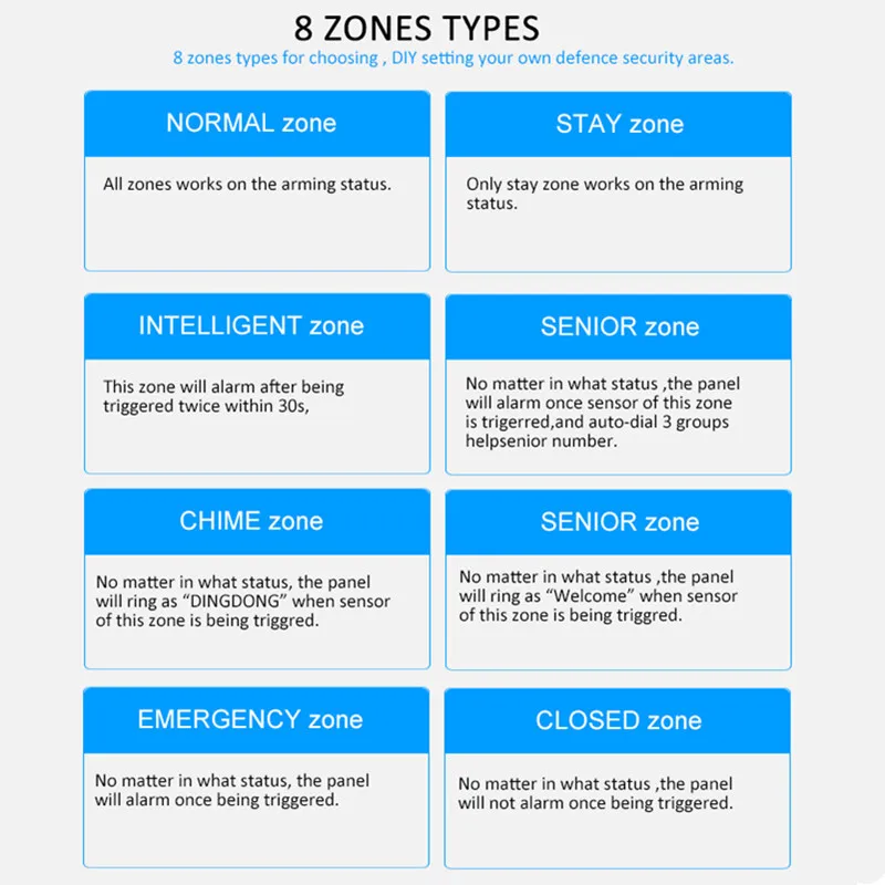 Fuers сигнализация s безопасности дома Android IOS сенсорная клавиатура беспроводной GSM