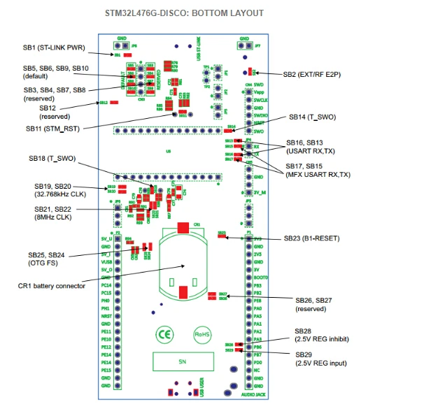 STM32L476G-DISCO 32L476GDISCOVERY STM32 комплект платы обнаружения с STM32L476VG MCU бортовой ST-LINK/V2-1