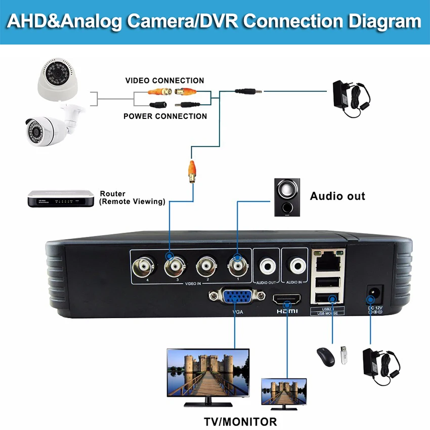 Smar CCTV камеры DVR Системы 960H 1000TVL на открытом воздухе камера безопасности H.264 4