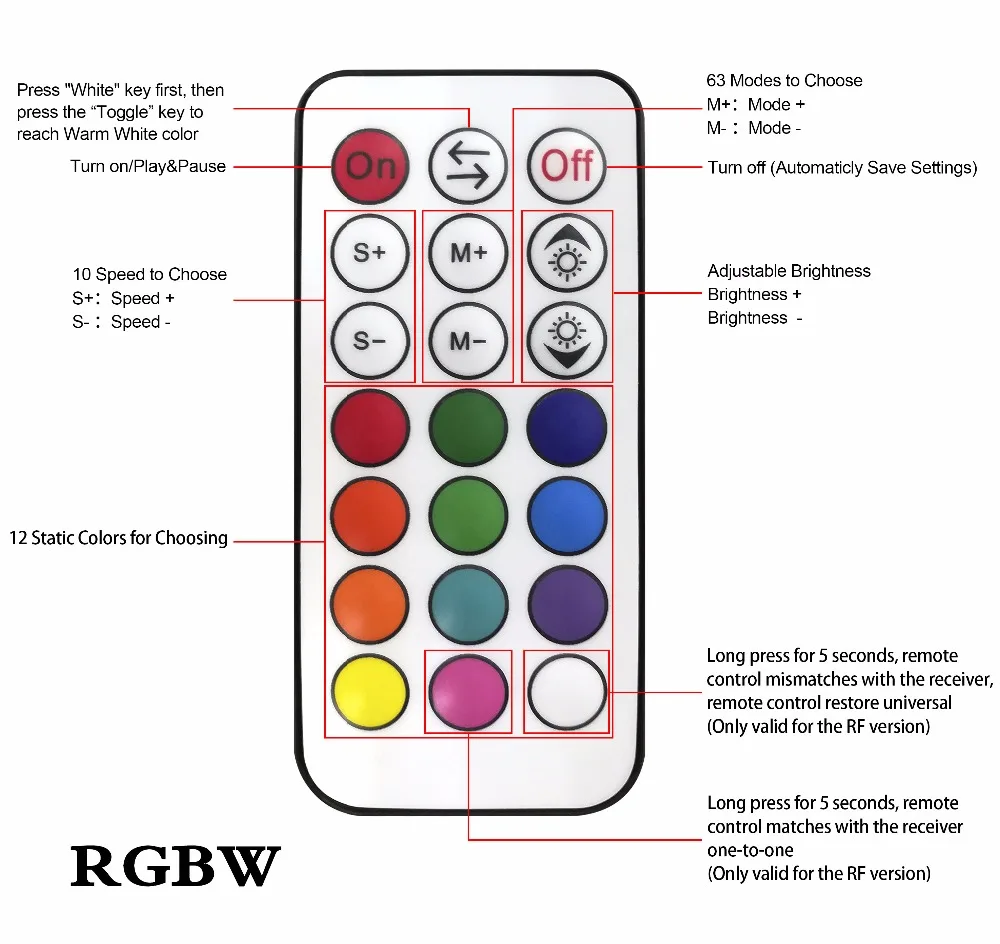 20X Smart wifi телефон приложение управление RGB/RGBW 31 мм 12 В ip67 кухня лестница шаг светодиодный палубные рельсы огни для Alexa Echo Google Home IFTTT