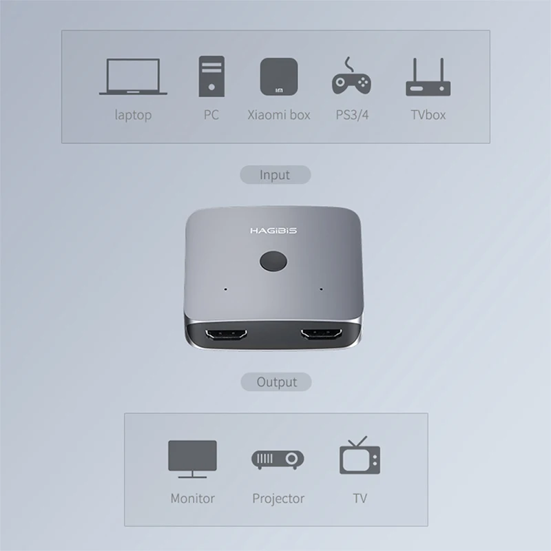 Hagибис HDMI переключатель Bi-Direction 2,0 HDMI 4 k@ 60Hz коммутатор 1x2/2x1 адаптер 2 в 1 out конвертер для PS4/3 tv Box HDMI разветвитель