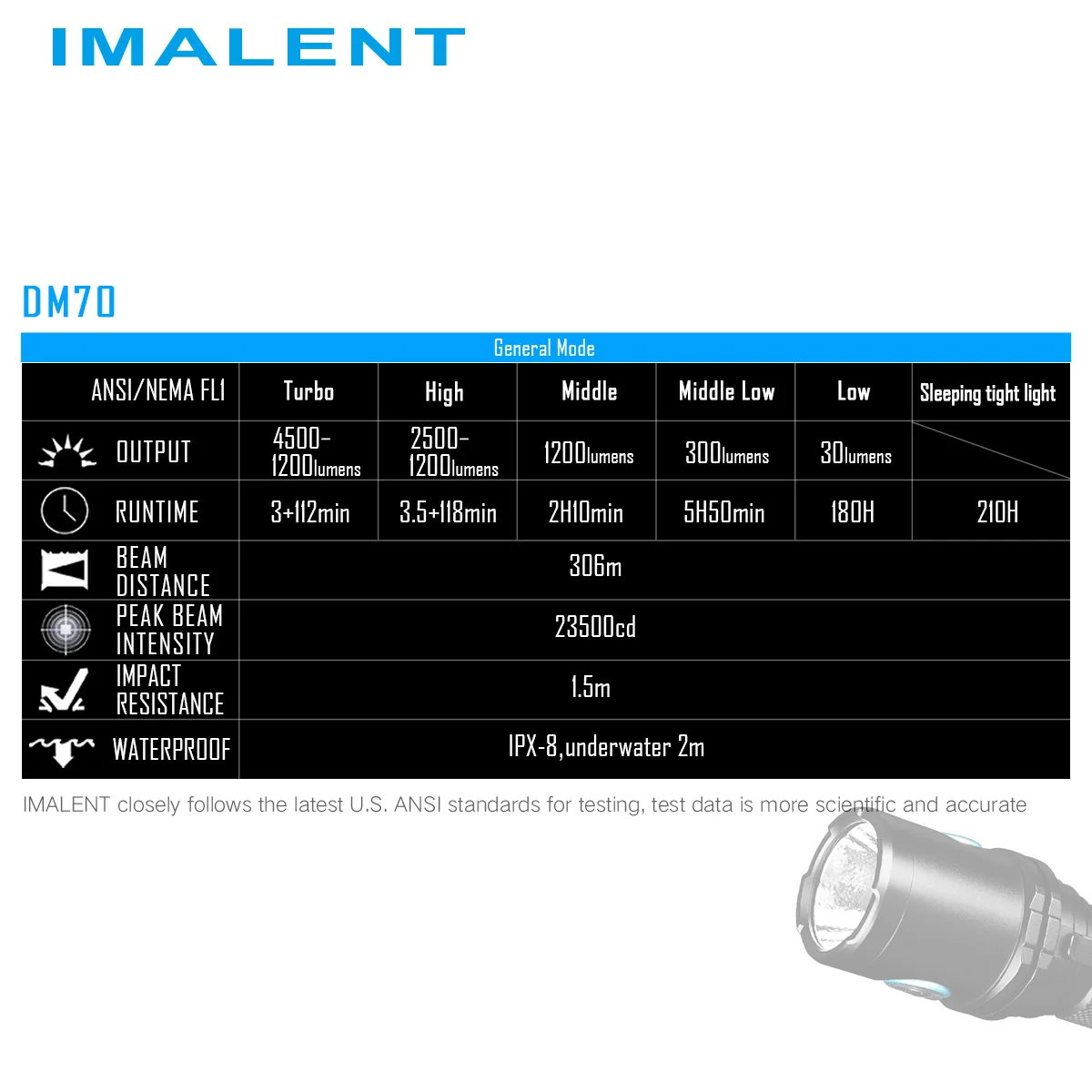 Imalent DM70 светодиодный фонарик CREE XHP70 4500 люмен тактический фонарь с перезаряжаемой батареей 21700 для пеших прогулок, кемпинга