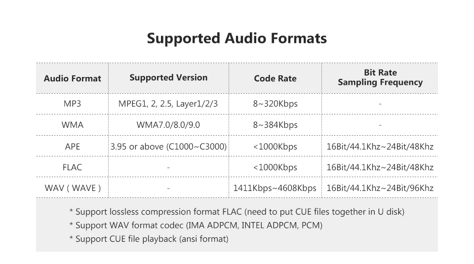 PJ. MIAOLAI SP3306AL APE музыкальный плеер без потерь HiFi Fever цифровой усилитель оптический коаксиальный цифровой декодер выходной усилитель