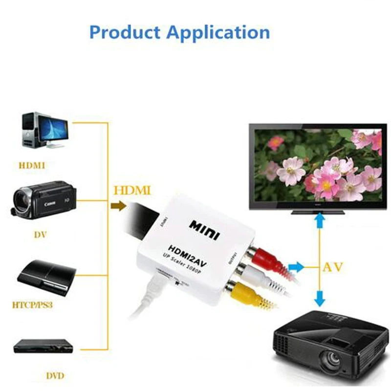 Преобразователь HDMI в RCA AV Dehyaton адаптер для Android TV смарт бокса ноутбука Chromecast 1080P 720P