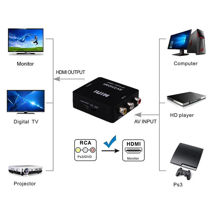 М. uruoi AV к HDMI Scaler адаптер AV2HDMI 1080P видео конвертер RCA AV/CVSB L/R К Поддержка NTSC PAL коробка