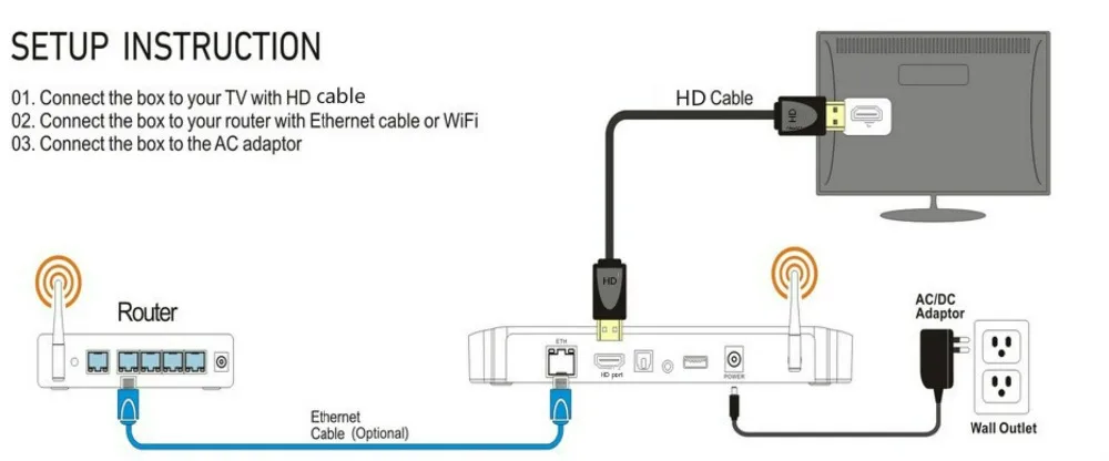 Самый дешевый арабский ящик для iptv, Great bee арабский tv box, с горячими арабскими каналами, бесплатно для жизни без ежемесячной оплаты