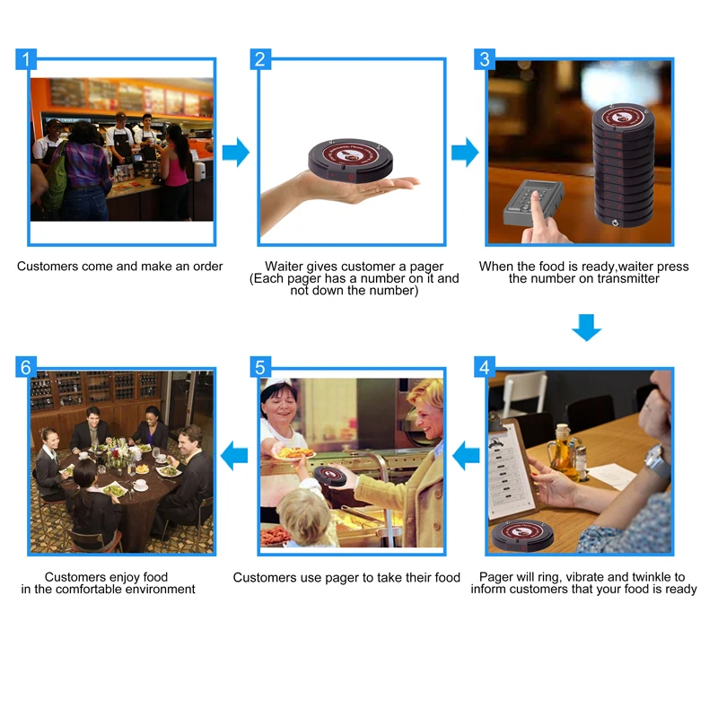 DAYTECH Restaurant Guest Pagers Wireless Coaster Pager Calling System 433MHZ Service Pagering 10 Call Buzzers 1 Receiver | Компьютеры и