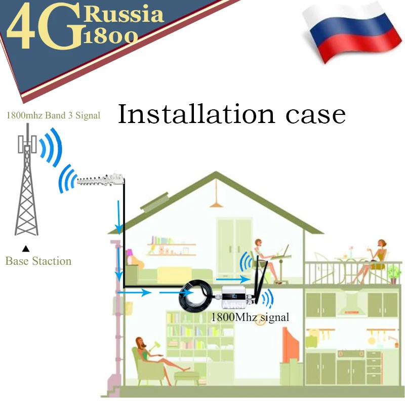 4G LTE 1800 МГц усилитель сети мобильных телефонов GSM Усилитель 2g 4g DCS повторитель