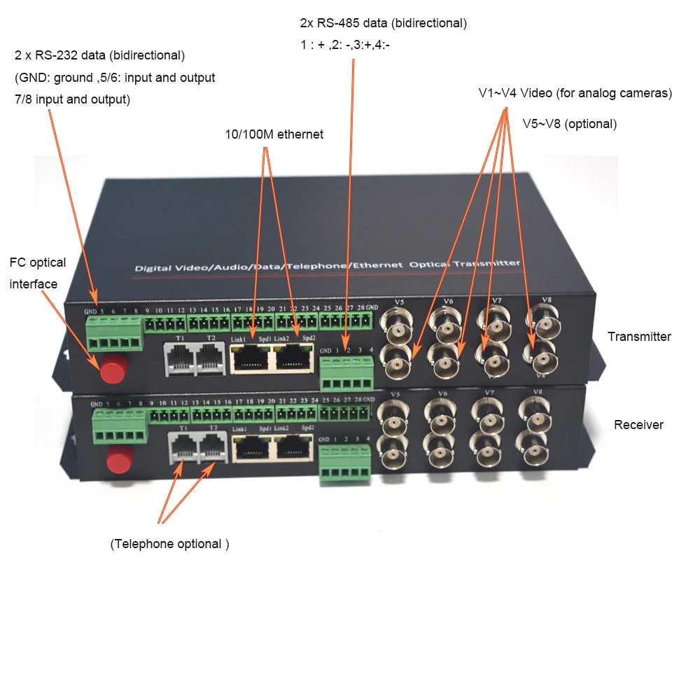 4 канала видео Ethernet RS485 422 передача данных через один волоконно-оптический
