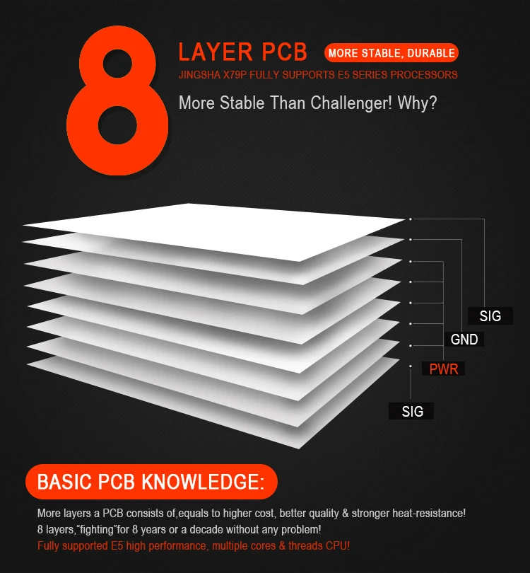 Kllisre X79 комплект материнской платы с Xeon E5 2690 LGA 2011 поддержка DDR3 память ECC Reg ATX USB3.0 SATA3 PCI-E NVME M.2 SSD