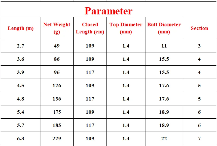 60T Carbon Taiwan Fishing Rod Super Hard Super Light Hand Fishing Olta 19 Tonalty Competition Fishing Stick Fishing Tackle Pesca