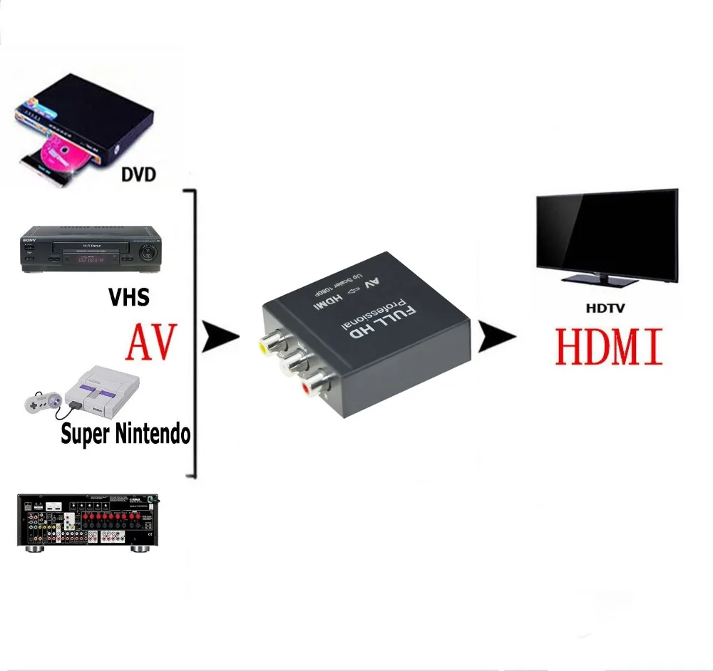 Композитный конвертер Aikexin RCA HDMI CVBS AV мини AV2HDMI адаптер Upscaler поддержка 720P/1080P для ПК