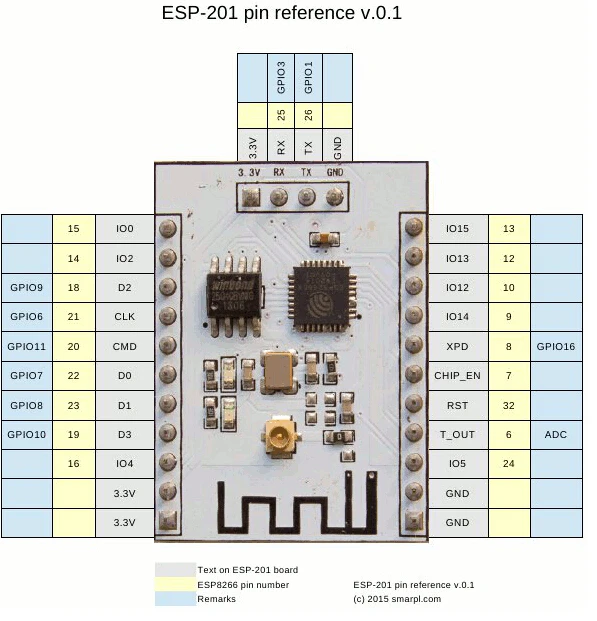 1 шт. x ESP 201 Новая антенна лучший сигнал ESP8266 дистанционный Последовательный