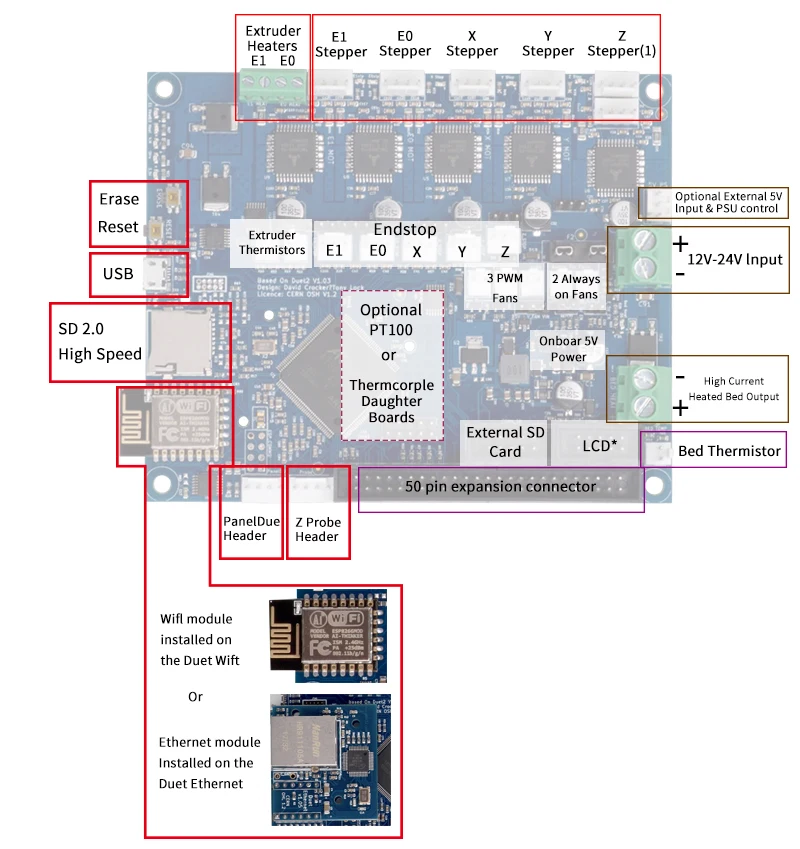 Клонированная DuetWifi Duet 2 Wifi V1.04 усовершенствованная материнская плата 32 бит с панелью подключенная плата для 3D-принтера BLV MGN Cube CNC