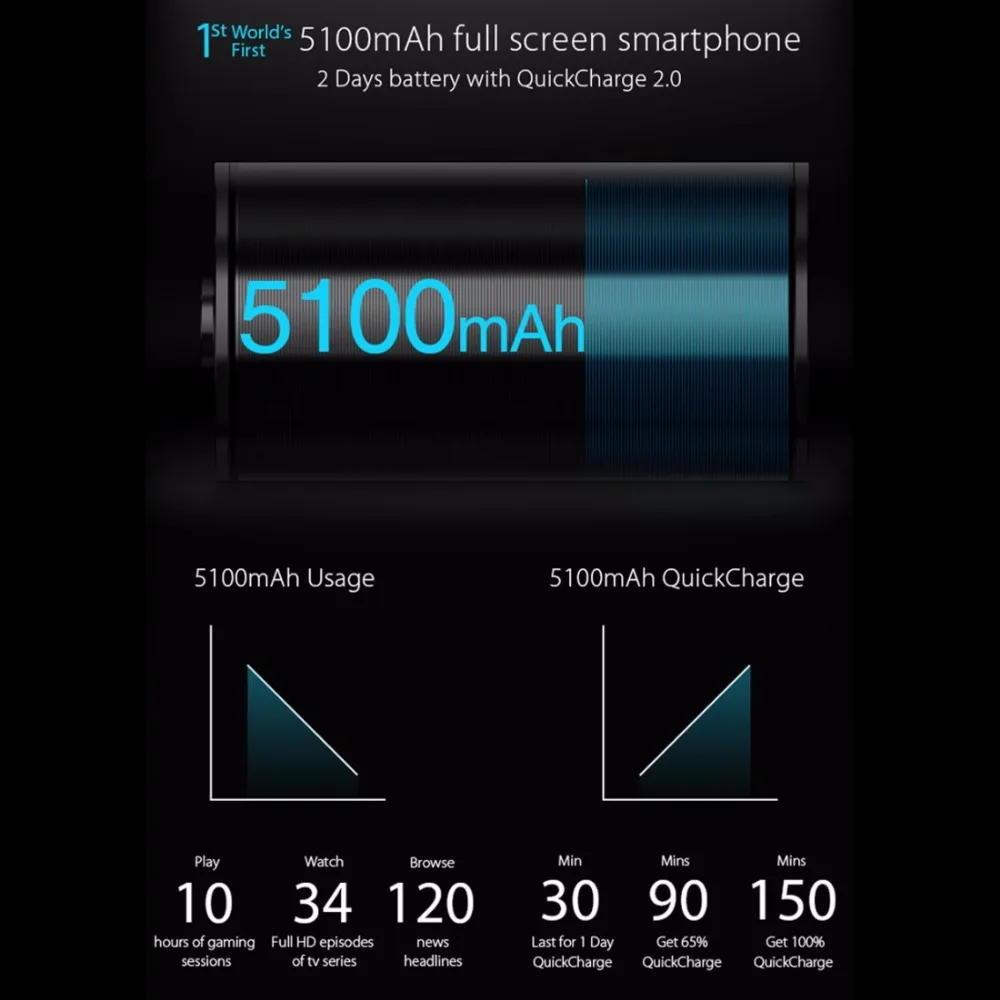 Оригинальный umidigi S2 мобильный телефон MTK helio p20 6.0 дюймов 5100 мАч 13.0mp двойной сзади