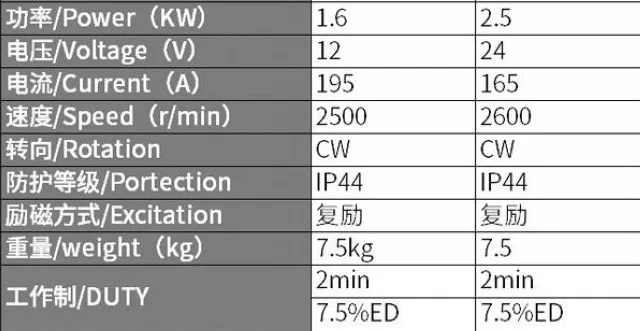12V24V48V электрическая паллетная тележка 1.6KW Гидравлический масляный насос двигателя 2.2KW сплайн 9-зуб двигатель постоянного тока