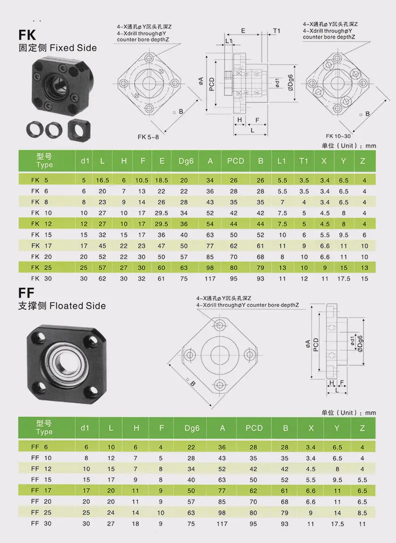Шариковый винт торцевой опорный блок FK FF серии FK10 FF10 FK12 FF12 FK15 FF15 FK20 FF20 для SFU1204 SFU1605 sfu2005 части ЧПУ