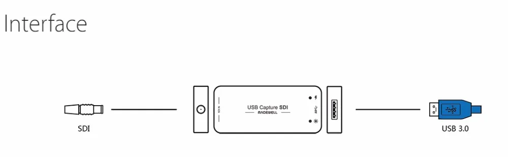 Magewell абсолютно новый USB ЗАХВАТ SDI захват коробка Бесплатный драйвер один канал