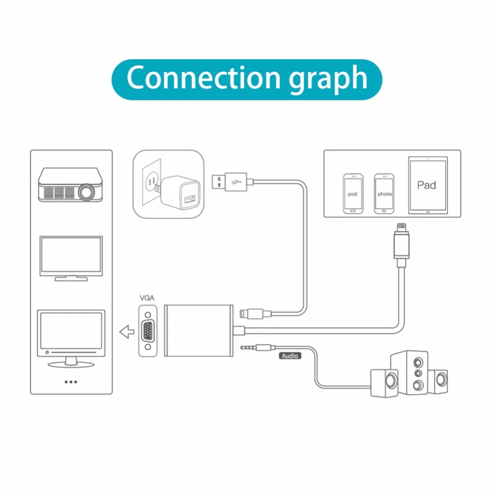 Адаптер Lighting-VGA для IPhone/планшета на VGA Female HD с кабелем экрана 60 Гц | Лампы и