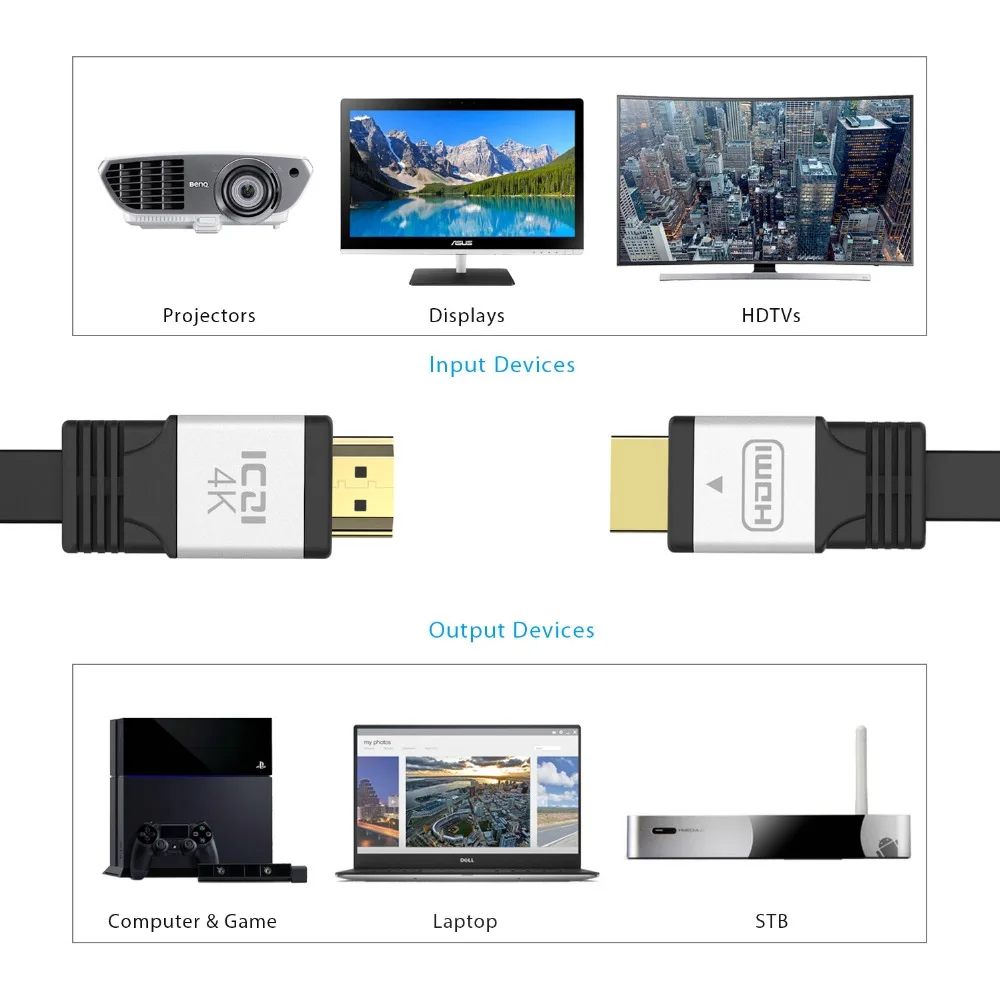 ICZI 1 м HDMI к кабель Плоский удлинитель поддерживает 3D 4 60 Гц аудио для ПК ноутбука PS4