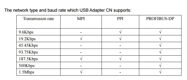 Совместимость с Siemens PC Adapter USB Adapter Максимальная скорость оптической изоляции 1,5 Мбит/с
