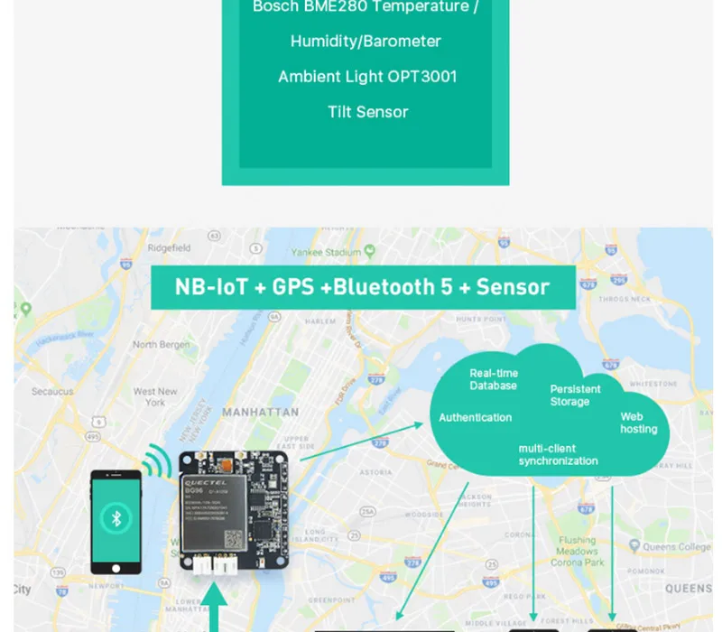Quectel BG96 NB-IoT iTracker Pro модуль дистанционного gps позиционирования узел модуль Bluetooth 5,0 GPRS шлюз модуль RAK8212 Q077
