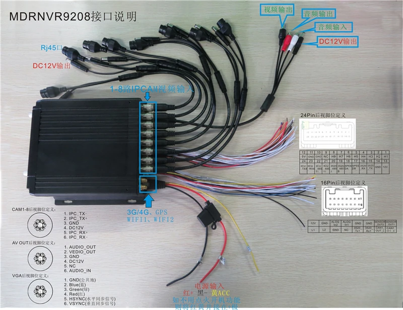 MDR9204 Super 4CH AHD NVR 720P/1080P камера высокой четкости вход HDD + SD карта памяти поддержка