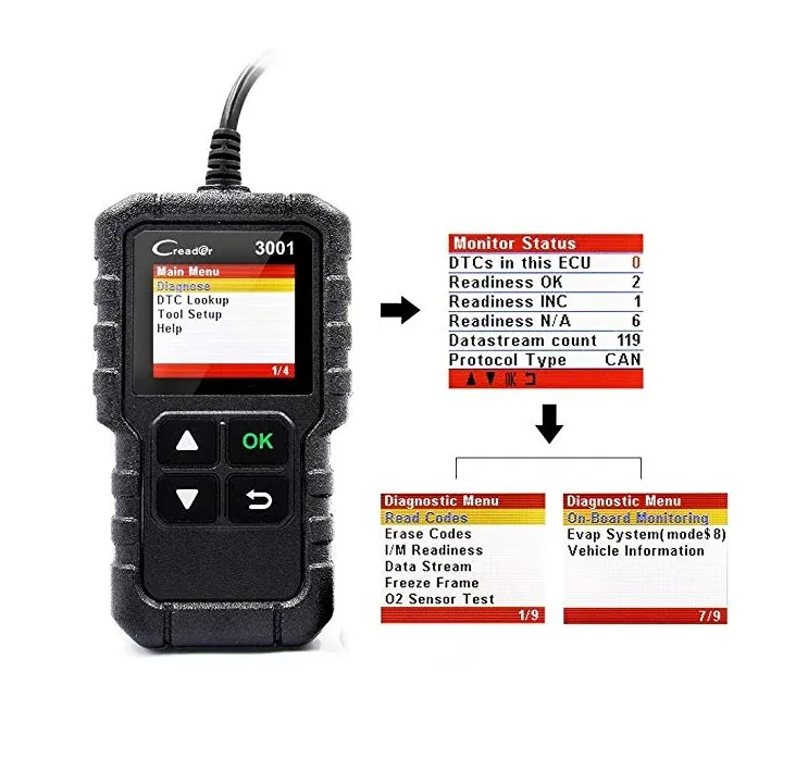 Многоязычный сканер OBD2 для чтения кодов Creader 3001 OBDII/Автомобильная Марка EOBD диагностический инструмент CR3001 для 60% кода неисправности