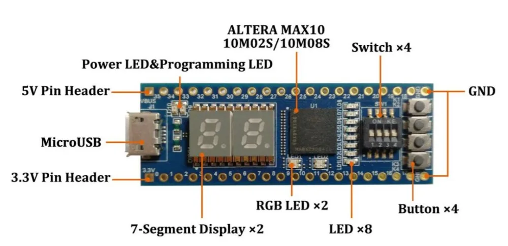 Мини Altera MAX10 10M02SCM 10M8SCM 10M08SAM FPGA макетная основная плата совместима с Arduino Raspberry Pi
