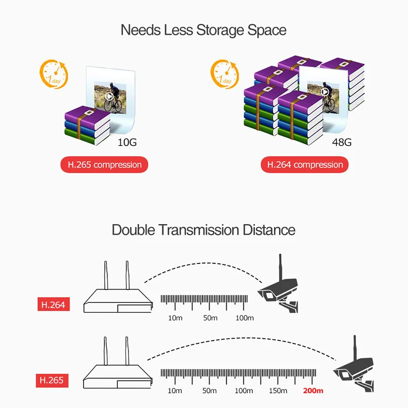 Wetrans безопасности камера системы беспроводной P 1080 H265 Wi Fi NVR домашнего наблюдения