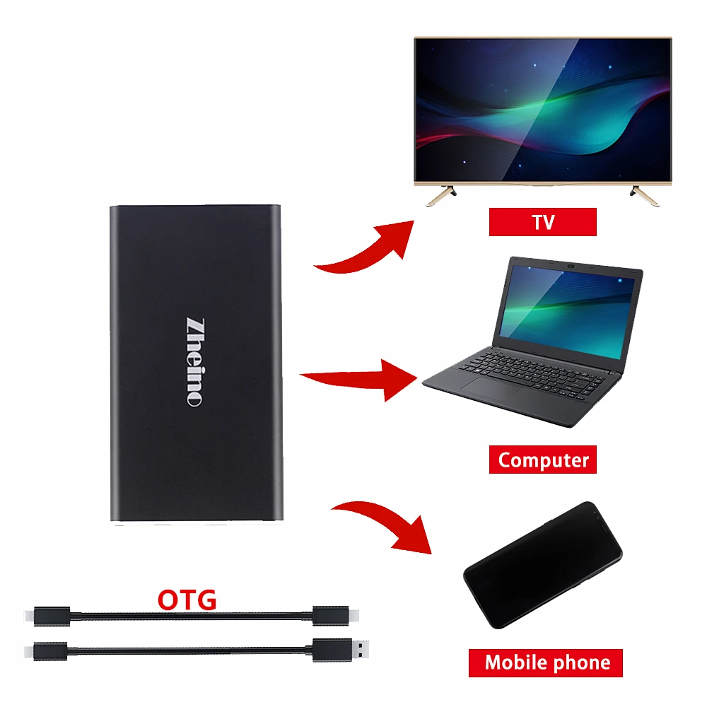 Zheino внешний SSD 128GB Твердотельные накопители алюминиевый чехол для хранения USB3.1 type C с функцией OTG