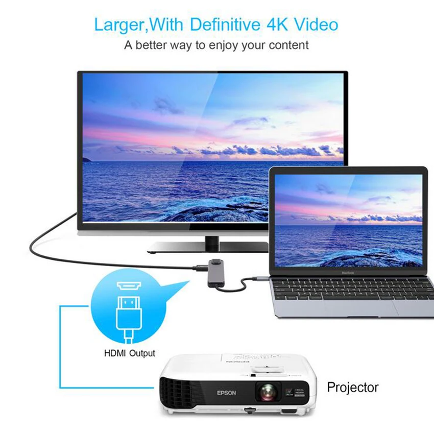 USB-концентратор 5 в 1 USB Type-C Hdmi C | Компьютеры и офис