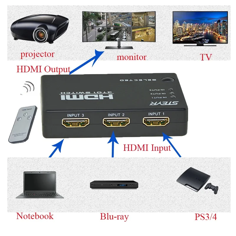 STEYR HDMI сплиттер 3 порта переключатель удаленный Переключатель порт 1080P входа 1