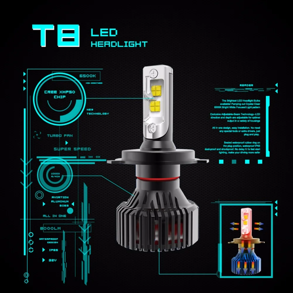 Новые светодиодные H4 Противотуманные фары для автомобиля 8000Lm CreeChip 6500K белый DC 12V
