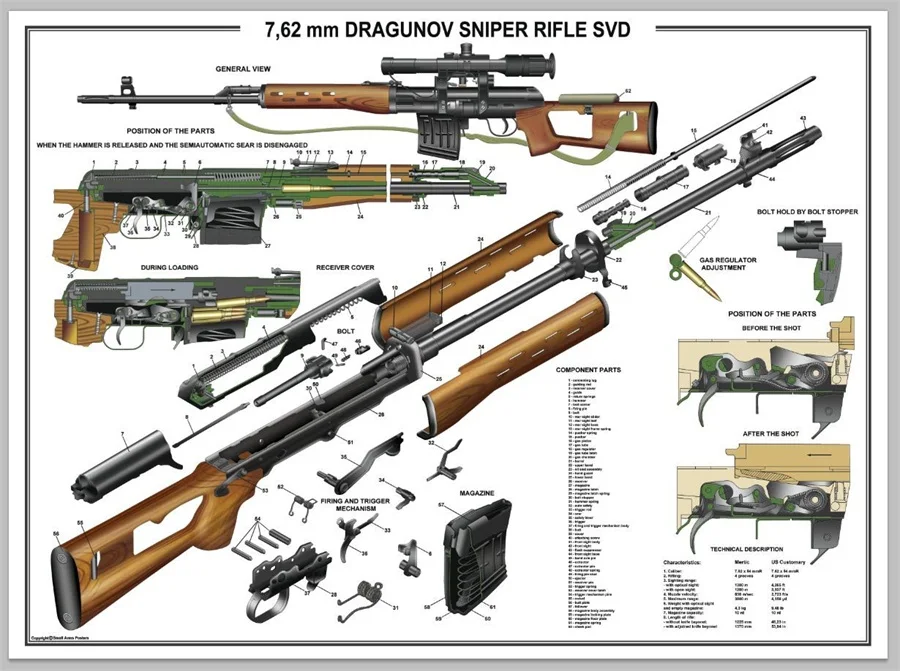 Ak 47 иллюстрация конструкции пистолета 6 вариантов плакатов винтажная Ретро
